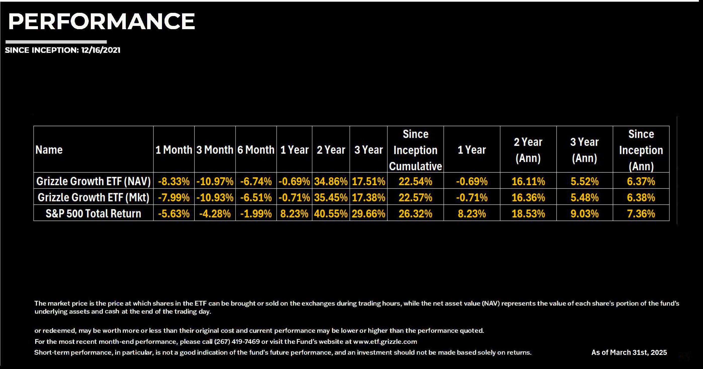 ETF Performance
